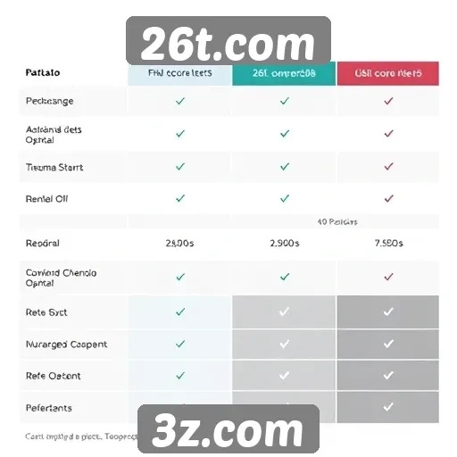 Comparativa de preços entre 26t.com e concorrentes
